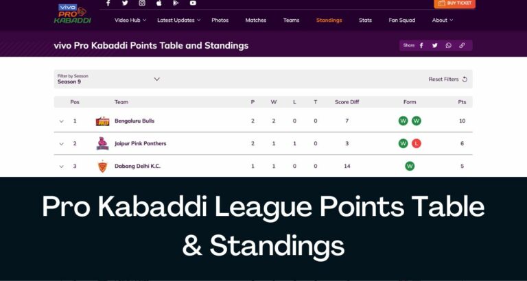 pro-kabaddi-league-2023-points-table-standings-www-prokabaddi