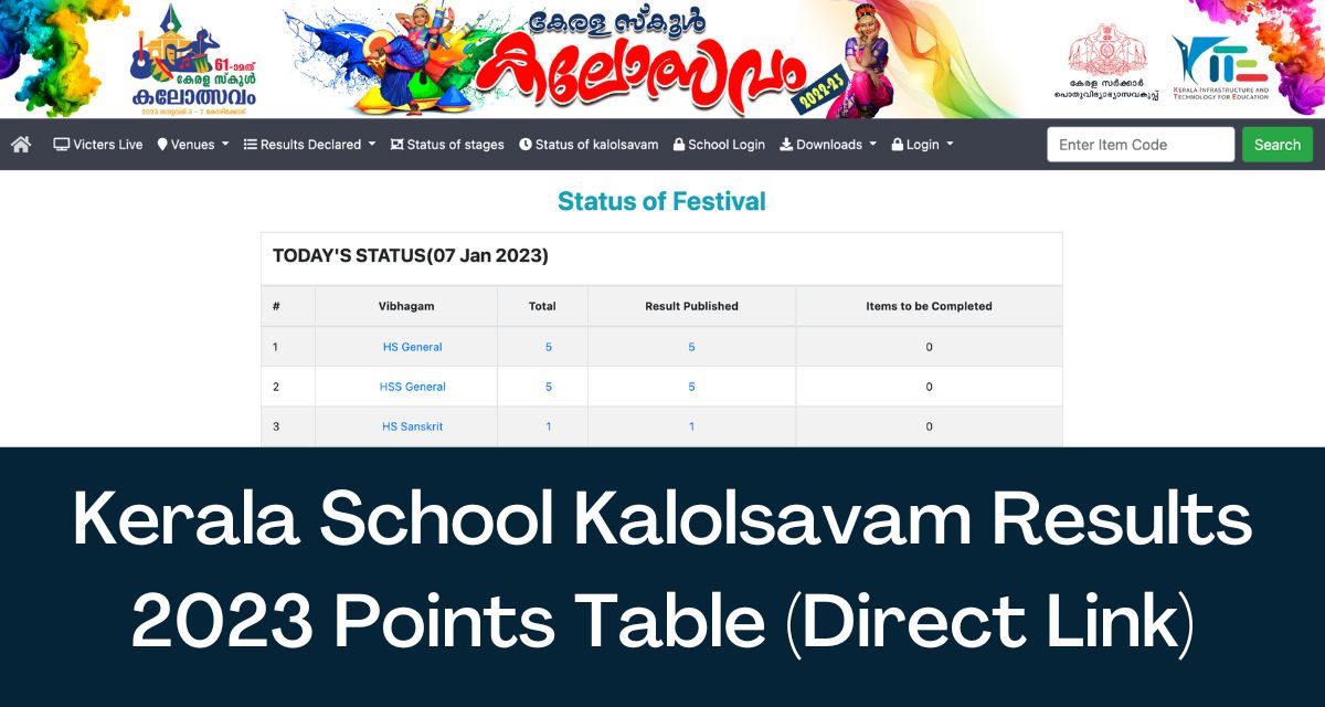 Kerala School Kalolsavam Results 2023 Direct Link Points Table